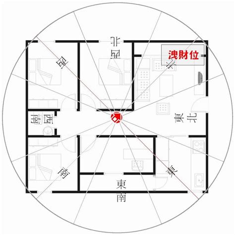 座西北朝東南財位